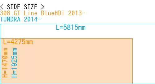 #308 GT Line BlueHDi 2013- + TUNDRA 2014-